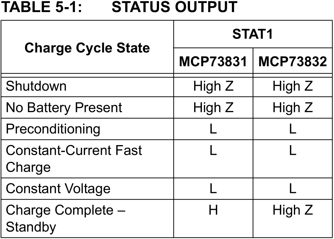MCP73831 STAT pin truth table