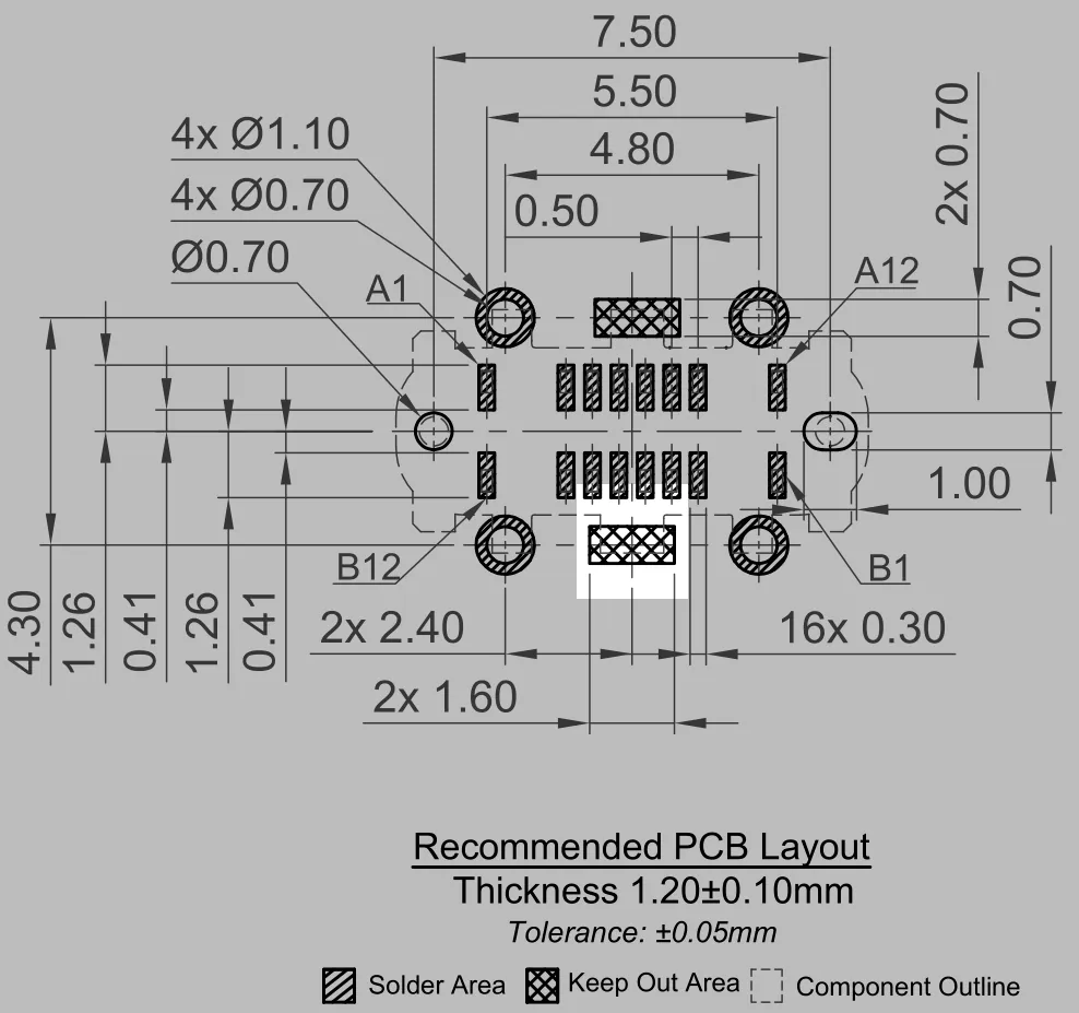 USB-C connector keep out zone